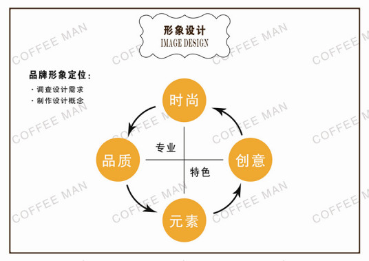 品牌形象定位