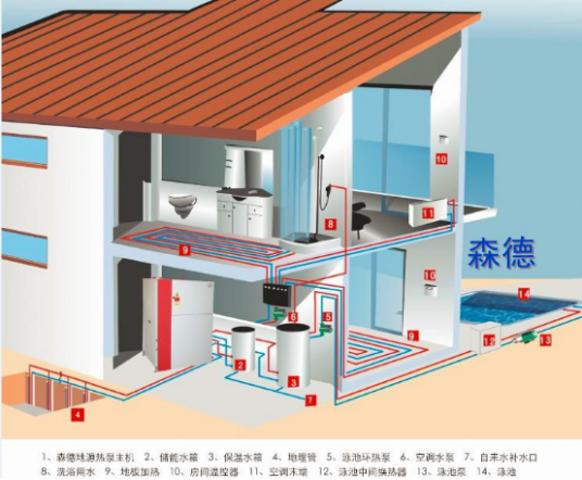 地源热泵技术