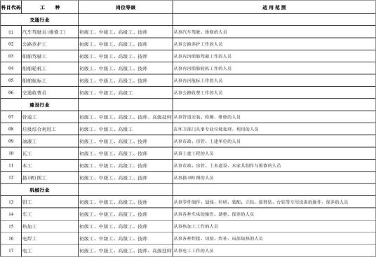 工人技术等级考试