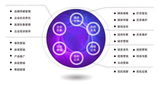 整合营销策划