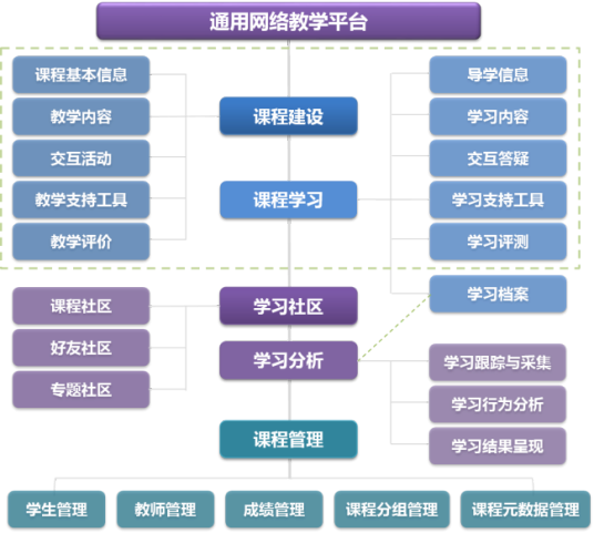 网络教学系统