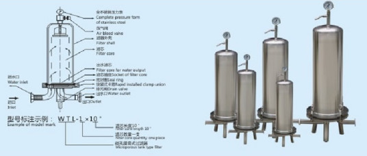 微孔膜过滤器