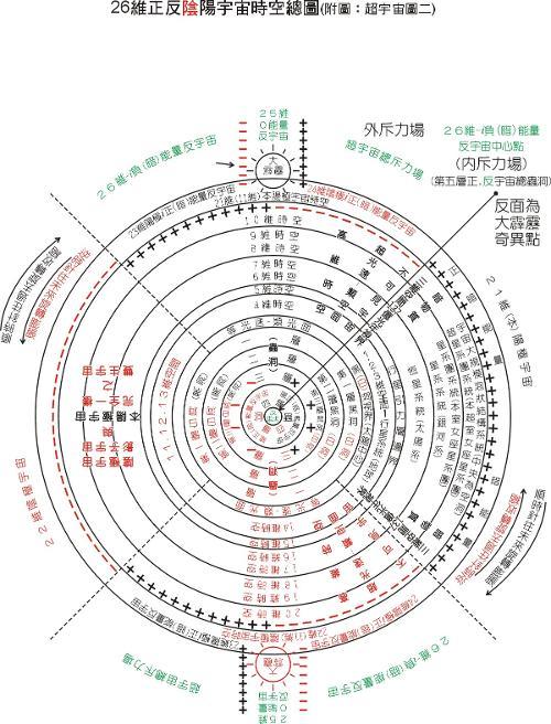 n维空间