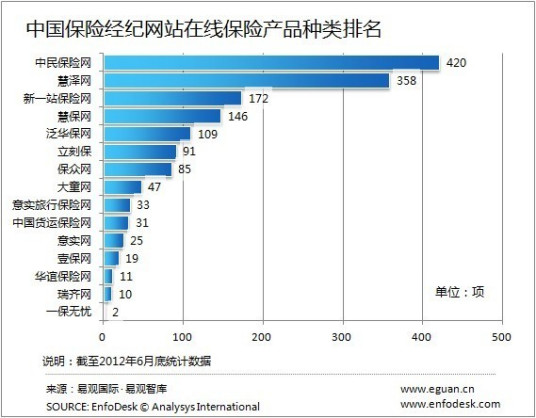 网络保险