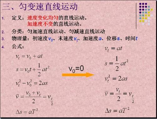 常用物理公式大全