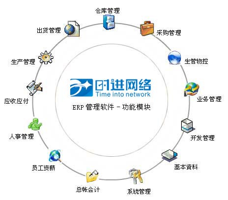 企业资源计划系统