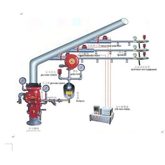 自动喷淋系统