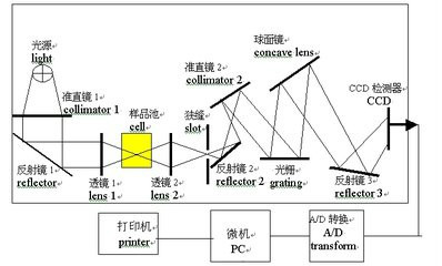 近红外光谱