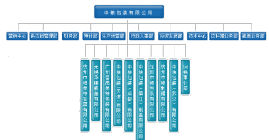 岗位分类分级