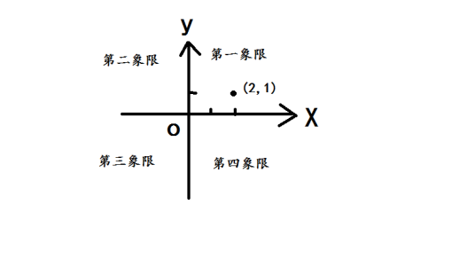 第一象限