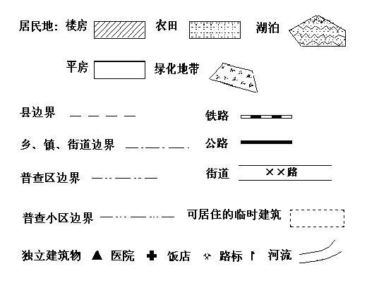 地图符号