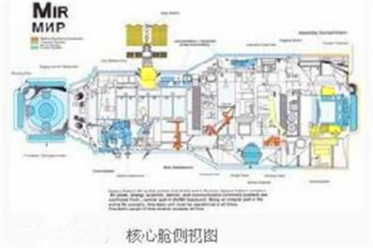 和平号空间站核心舱