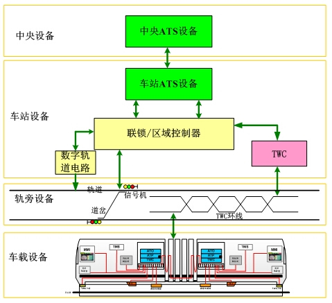 列车自动控制系统