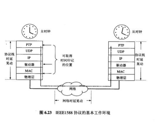 时间同步系统（时间同步系统）