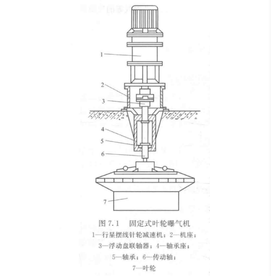 表面曝气设备