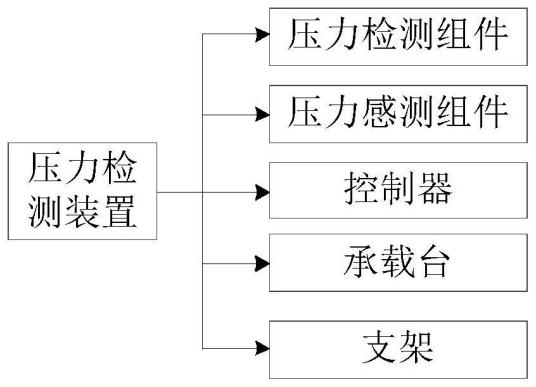 压力检测装置、压力检测方法、计算机设备和存储介质