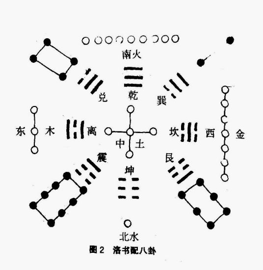 河图洛书（2001年上海人民出版社出版的图书）