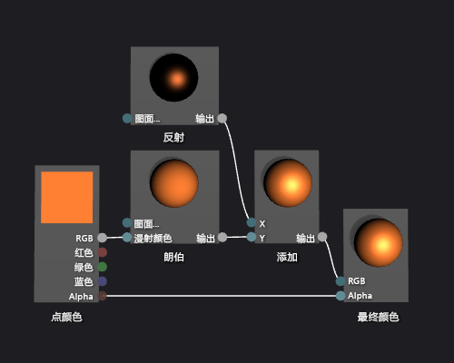 着色器