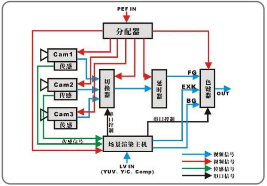 UCX3D虚拟演播