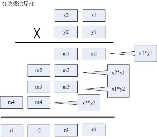 乘法原理