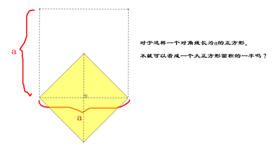 正方形面积计算公式