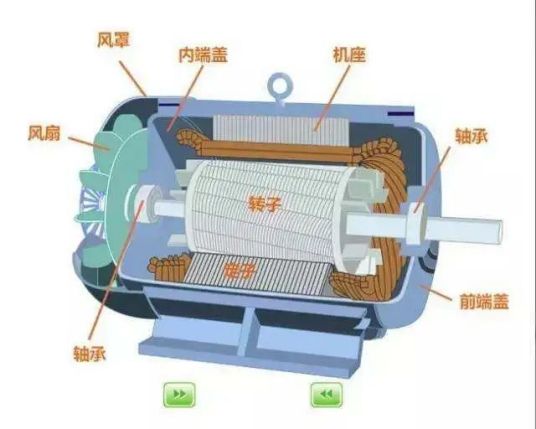 永磁同步发电机