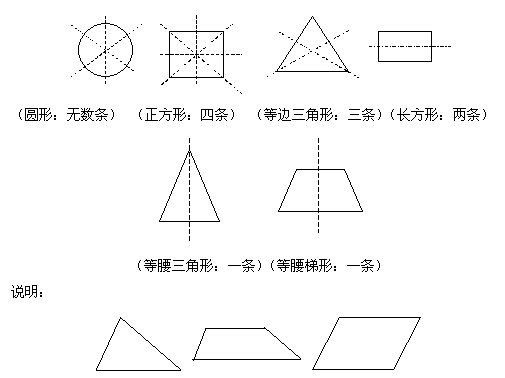 什么是轴对称图形