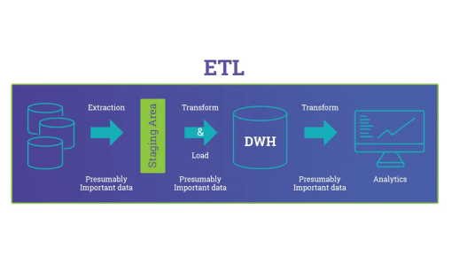 ELT（其他同名）