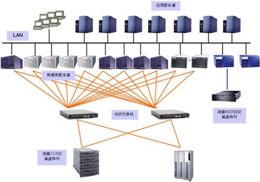 山东省政府门户网站