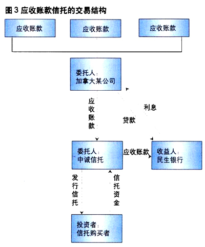 中国民生信托有限公司