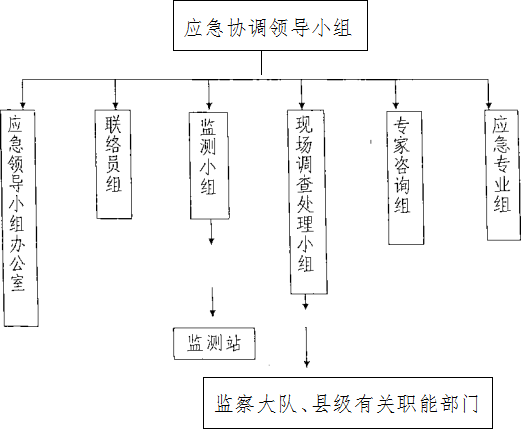 领导小组