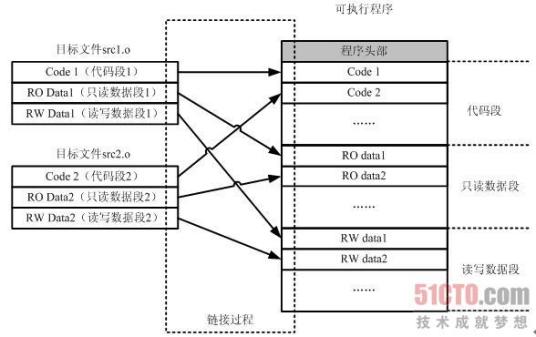 可执行程序