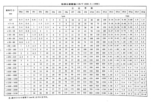 标准公差