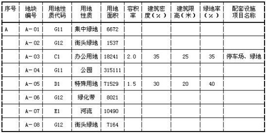 控制性详细规划规范