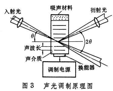 aom（其它网络释义）