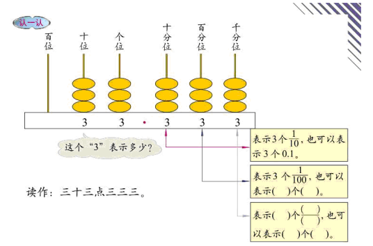 小数计数单位