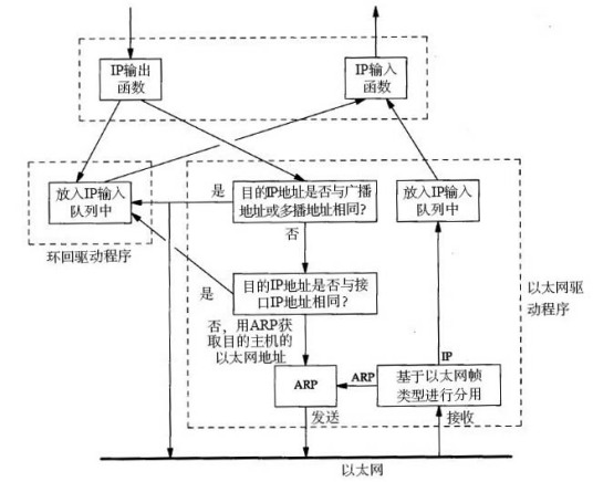 Loopback接口