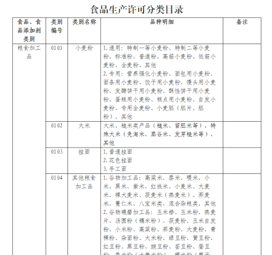 食品生产许可分类目录