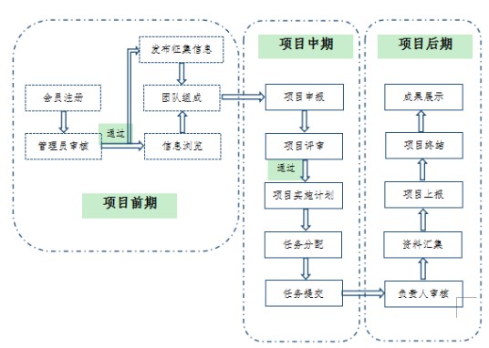 科研项目管理