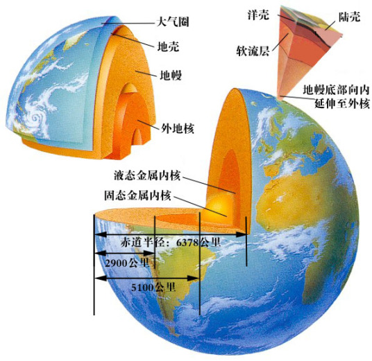 地壳构造