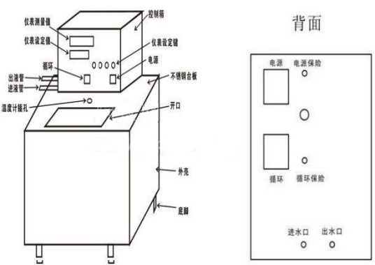 低温水浴槽