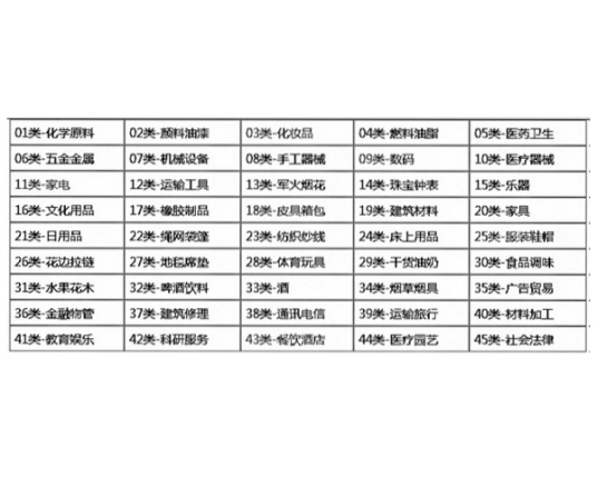 商标分类表