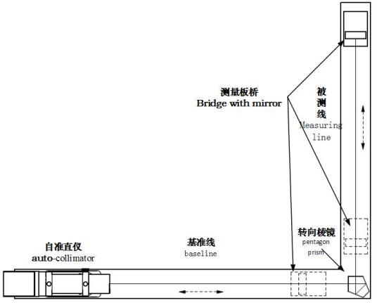 垂直度测量