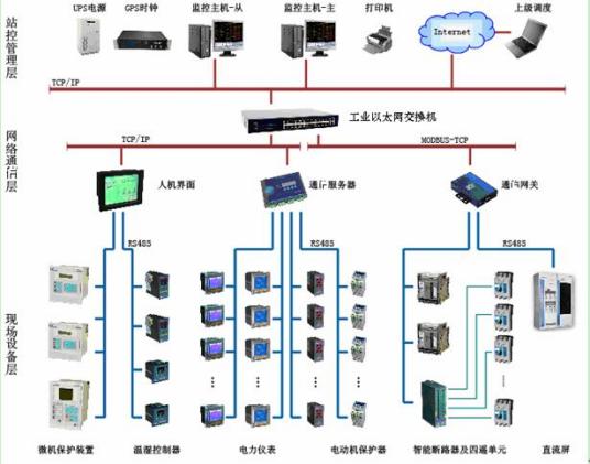 电力能耗管理系统