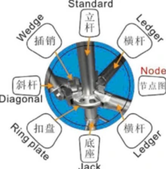 扣盘式脚手架