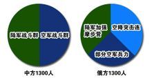 和平使命2009中俄联合反恐军事演习