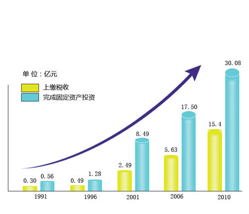 营业总收入