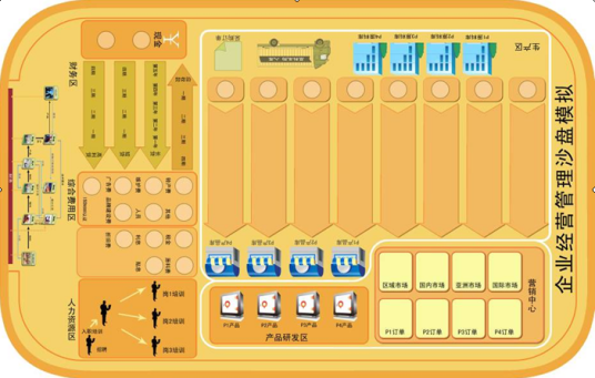 企业经营沙盘模拟（2011年科学出版社出版的图书）