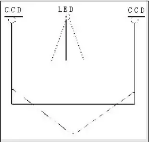 CCD电子白板