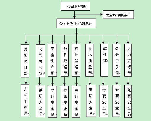 组织管理体系